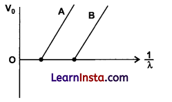 CBSE Sample Papers for Class 12 Physics Set 4 with Solutions 24