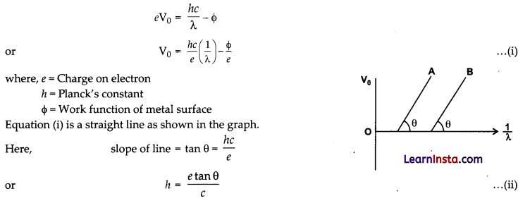 CBSE Sample Papers for Class 12 Physics Set 4 with Solutions 25