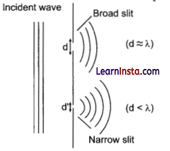 CBSE Sample Papers for Class 12 Physics Set 4 with Solutions 26
