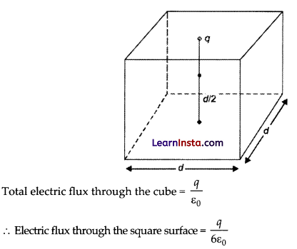 CBSE Sample Papers for Class 12 Physics Set 4 with Solutions 30