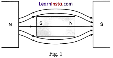 CBSE Sample Papers for Class 12 Physics Set 4 with Solutions 6