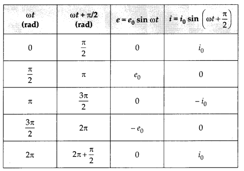 CBSE Sample Papers for Class 12 Physics Set 5 with Solutions 19