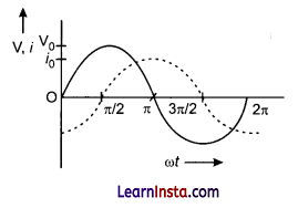 CBSE Sample Papers for Class 12 Physics Set 5 with Solutions 22