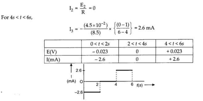 CBSE Sample Papers for Class 12 Physics Set 5 with Solutions 26