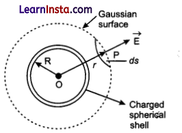 CBSE Sample Papers for Class 12 Physics Set 5 with Solutions 41