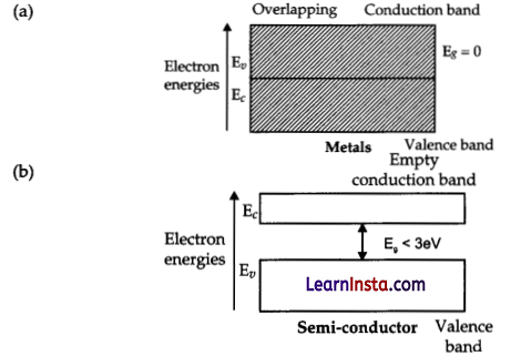 CBSE Sample Papers for Class 12 Physics Set 6 with Solutions 11