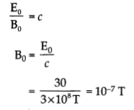 CBSE Sample Papers for Class 12 Physics Set 7 with Solutions 18