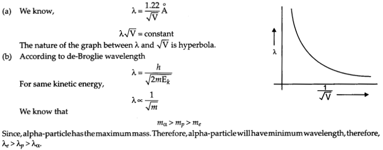 CBSE Sample Papers for Class 12 Physics Set 7 with Solutions 26