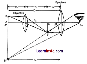 CBSE Sample Papers for Class 12 Physics Set 7 with Solutions 44