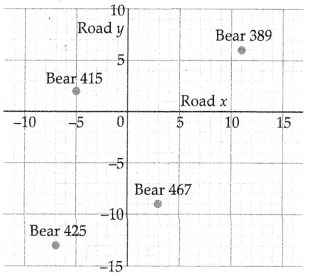 CBSE Sample Papers for Class 9 Maths Set 2 with Solutions Q1