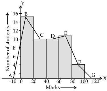 CBSE Sample Papers for Class 9 Maths Set 3 with Solutions Q29.1