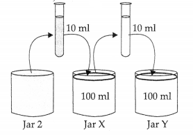 CBSE Sample Papers for Class 9 Science Set 1 with Solutions 1