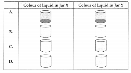 CBSE Sample Papers for Class 9 Science Set 1 with Solutions 2