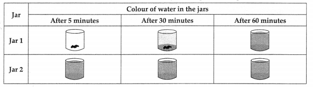 CBSE Sample Papers for Class 9 Science Set 2 with Solutions 1