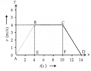 CBSE Sample Papers for Class 9 Science Set 5 with Solutions 6