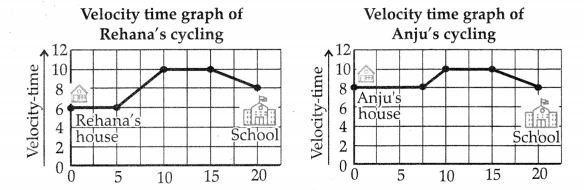 CBSE Sample Papers for Class 9 Science Set 5 with Solutions 8