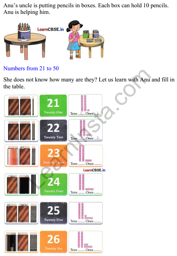 Joyful Class 1 Mathematics Worksheet Chapter 8 Fun with Numbers (Numbers 21 to 99) 1