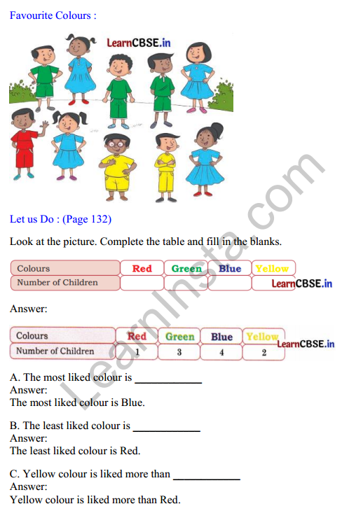 Joyful Mathematics Class 2 Solutions Chapter 11 Data Handling 1