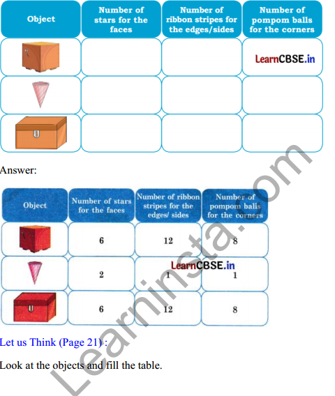 Joyful Mathematics Class 2 Solutions Chapter 2 Shapes Around Us (3D Shapes) 4