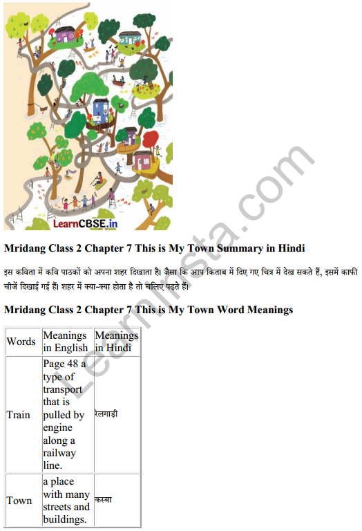 Mridang Class 2 English Solutions Chapter 7 This is My Town 5