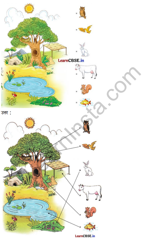 Sarangi Hindi Book Class 1 Solutions Chapter 3 रीना का दिन 3