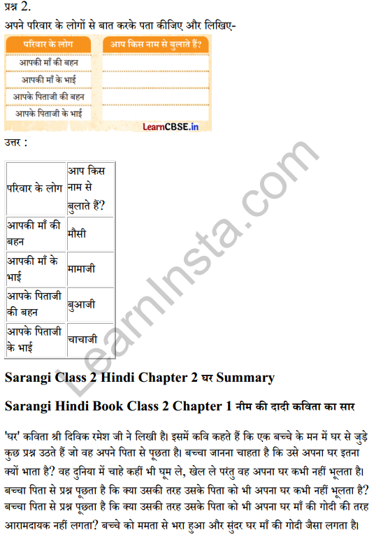 Sarangi Hindi Book Class 2 Solutions Chapter 2 घर