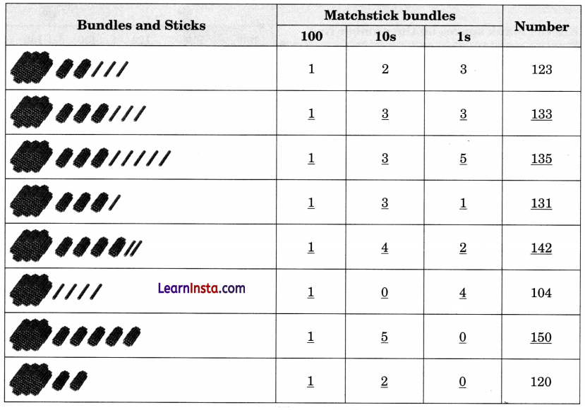 NCERT Class 3 Maths Mela Chapter 3 Question Answer Double Century 19
