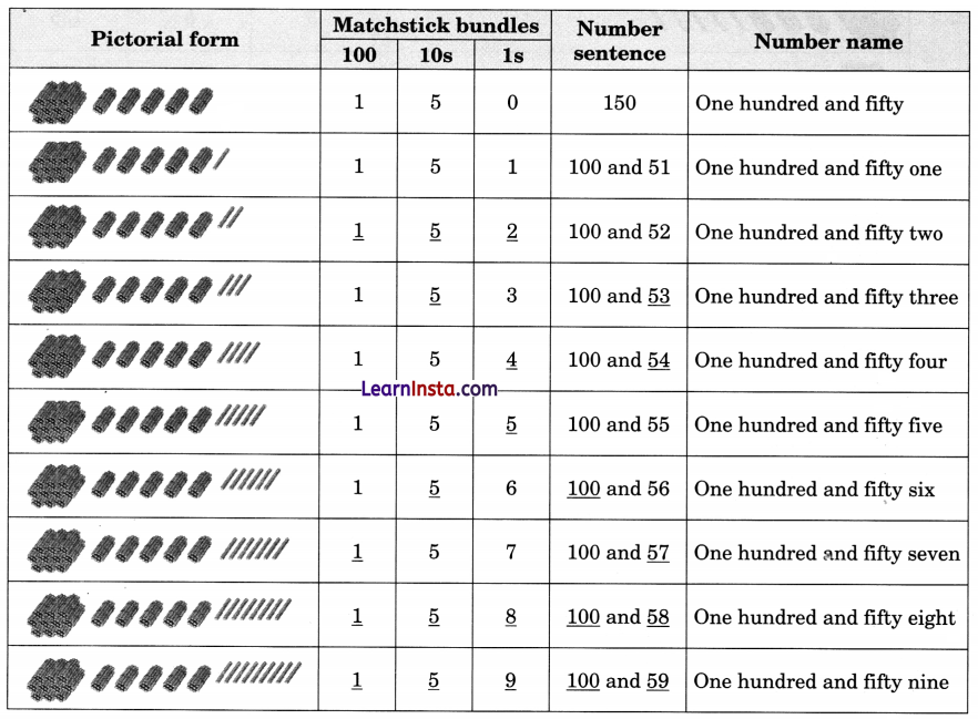 NCERT Class 3 Maths Mela Chapter 3 Question Answer Double Century 29