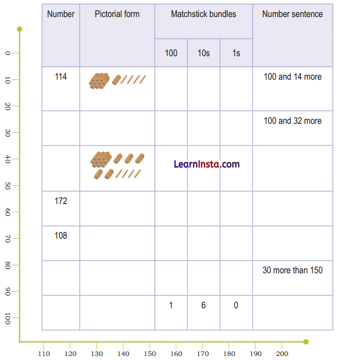 NCERT Class 3 Maths Mela Chapter 3 Question Answer Double Century 42