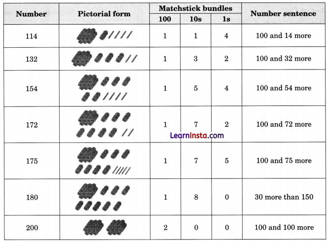 NCERT Class 3 Maths Mela Chapter 3 Question Answer Double Century 43