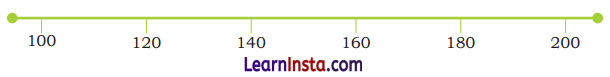 NCERT Class 3 Maths Mela Chapter 3 Question Answer Double Century 48