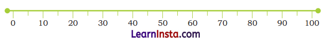 NCERT Class 3 Maths Mela Chapter 3 Question Answer Double Century 8