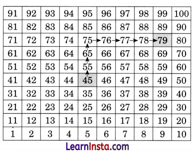 NCERT Class 3 Maths Mela Chapter 4 Question Answer Vacation with My Nani Maa 20