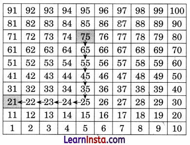NCERT Class 3 Maths Mela Chapter 4 Question Answer Vacation with My Nani Maa 21