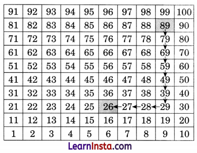 NCERT Class 3 Maths Mela Chapter 4 Question Answer Vacation with My Nani Maa 23