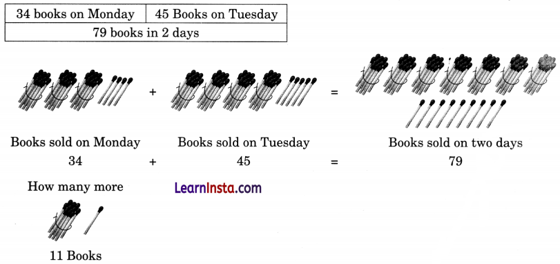NCERT Class 3 Maths Mela Chapter 4 Question Answer Vacation with My Nani Maa 24
