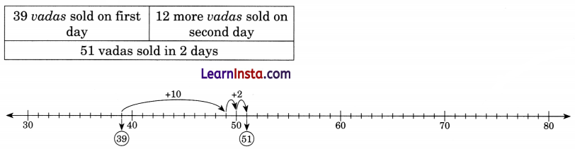 NCERT Class 3 Maths Mela Chapter 4 Question Answer Vacation with My Nani Maa 28