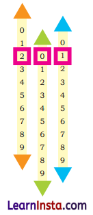 NCERT Class 3 Maths Mela Chapter 6 Question Answer House of Hundreds-I 16