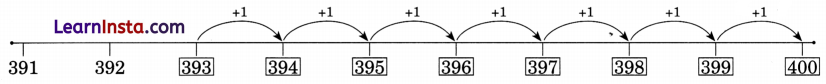 NCERT Class 3 Maths Mela Chapter 6 Question Answer House of Hundreds-I 30