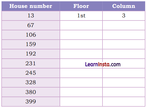 NCERT Class 3 Maths Mela Chapter 6 Question Answer House of Hundreds-I 36