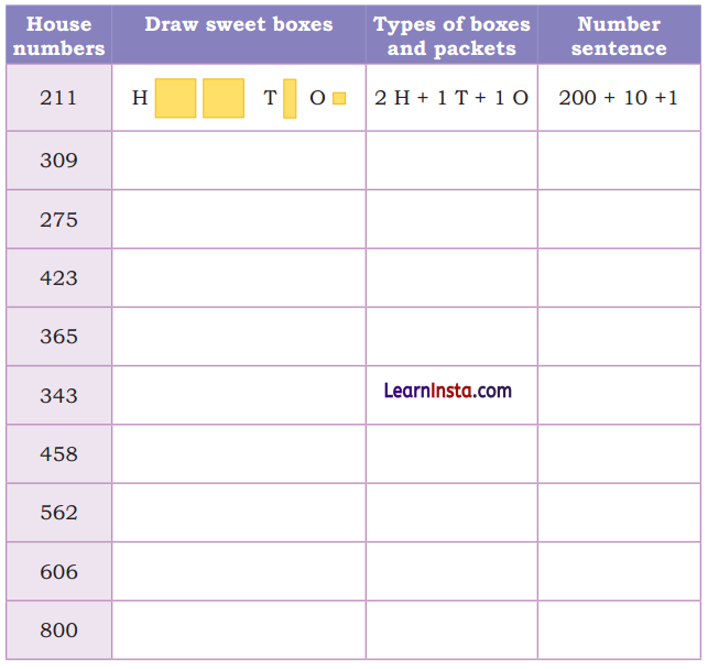 NCERT Class 3 Maths Mela Chapter 6 Question Answer House of Hundreds-I 41