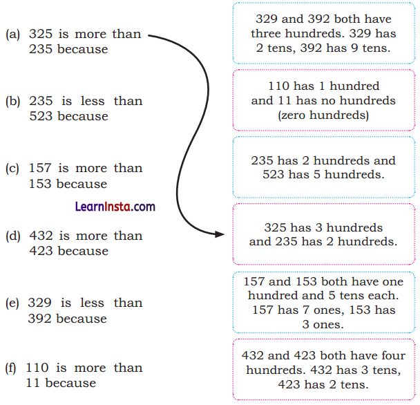 NCERT Class 3 Maths Mela Chapter 6 Question Answer House of Hundreds-I 49