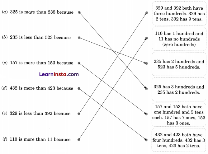 NCERT Class 3 Maths Mela Chapter 6 Question Answer House of Hundreds-I 50