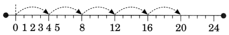 NCERT Class 3 Maths Mela Chapter 7 Question Answer Raksha Bandhan 41