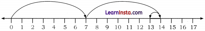 NCERT Class 3 Maths Mela Chapter 8 Question Answer Fair Share 21