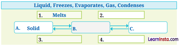 A Journey through States of Water Class 6 Extra Questions and Answers Science Chapter 8 7