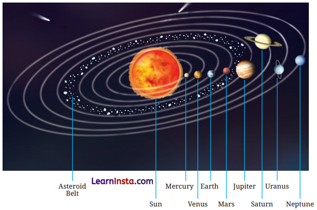 Beyond Earth Class 6 Extra Questions and Answers Science Chapter 1 3
