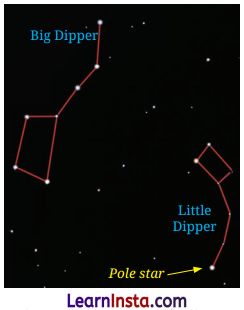 Beyond Earth Class 6 Extra Questions and Answers Science Chapter 1 5