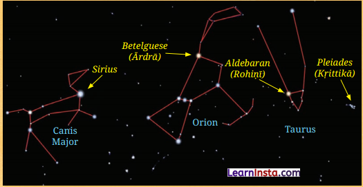 Beyond Earth Class 6 Notes Science Chapter 12 2