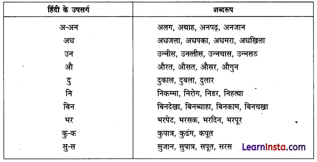 CBSE Class 6 Hindi Grammar उपसर्ग 2